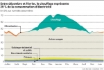 Consommation électrique en France selon les mois.jpg