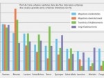 Importance de Nantes dans les flux d'échange.jpg