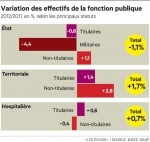 Fonction publique en augmentation.jpg