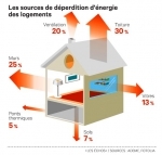 Déperditions d'énergie dans une maison.jpg