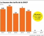 SNCF, hausse des tarifs.jpg
