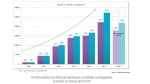 Voitures électriques en France.jpg