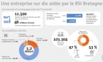 RSI, une sécu contestée.jpg