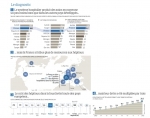 Hopitaux, infographie du Figaro.jpg