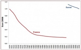 Euro Franc.jpg