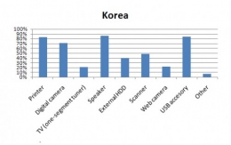 pc_q9-korea.jpg