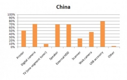 pc_q9-china.jpg