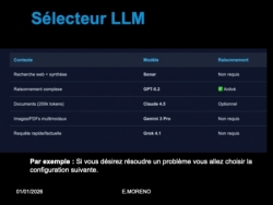 IA Opérationnelle et Prompt Engineering appliqués