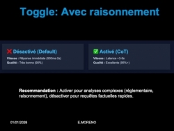 IA Opérationnelle et Prompt Engineering appliqués
