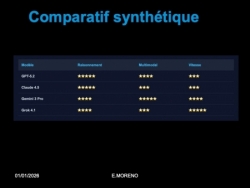 IA Opérationnelle et Prompt Engineering appliqués