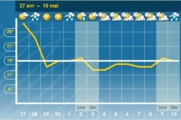 meteo folle.JPG