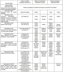 Tableau-2-typologie-peuplements-poissons-450.jpg