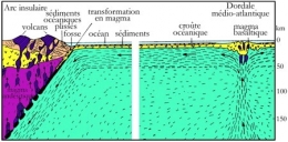 volcanisme antillais002_Ringwood-1.jpg