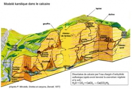karst_modelé-karstique-1-450.jpg