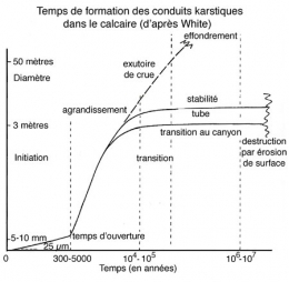 karst_temps-de-formation-450.jpg