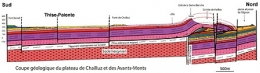 Rolin_Coupe géol Chailluz11.jpg