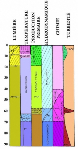 6.lacs_stratification générale1-1.jpg