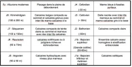 niveaux_geologiques1.jpg