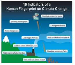 Indicateurs-de-l'empreinte-anthropique-sur-le-climat-450.jpg