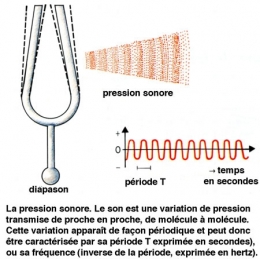 Figure01 la-pression-sonore-450.jpg