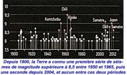megaseismes-fig1-1.jpg