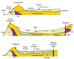 source,karst,jura,exsurgence,circulation souterraine,résurgence