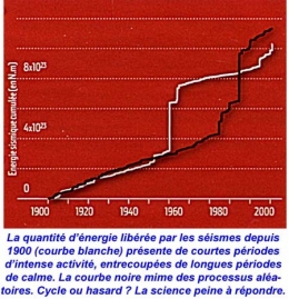 megaseismes-fig3-1.jpg