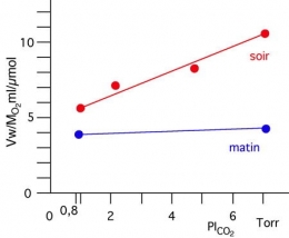 adaptation,eaux douces,organismes dulcicoles,organismes dulçaquicoles,ecrétion,problème osmotique,ionorégulation