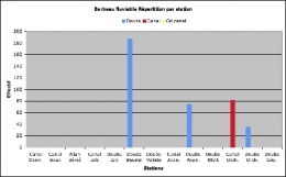 Barbeau-répartition-1.jpg