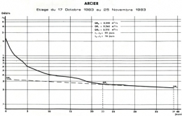 source,karst,jura,exsurgence,circulation souterraine,résurgence