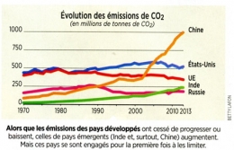 réchauffement climatique,france,cop21