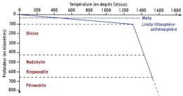 volcanisme,arc antillais,subduction,dorsale,points chauds