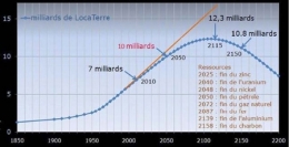 Démographie-humaine-Évolution-450.jpg