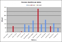 chevesne-stations-effectif-1.jpg