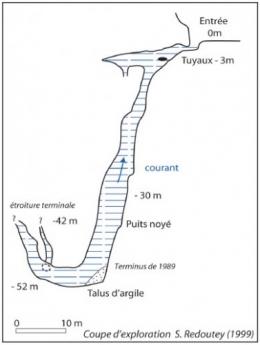 Mouillère_coupe topo-1.jpg