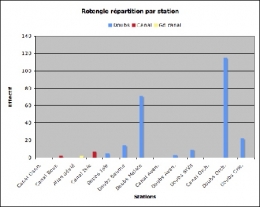 Rotengle_stations-effectif-1.jpg