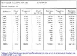 poissons lacustres,échantillonnage,lac de vouglans,retenue de vouglans,échantillonnage ichtyologique,comparaison d'échantillons,retenue de barrage