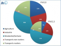 atmo-Sources-des-particules-FC-450.jpg