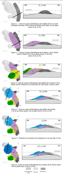 volcanisme,arc antillais,martinique,montagne pelée