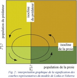 prédation-loup-fig2-1.jpg