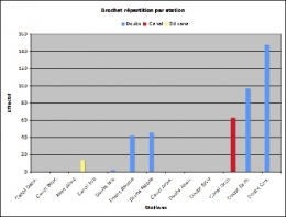 Brochet_stations-effectif-1.jpg