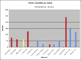 Sandre-stations-effectif-1.jpg