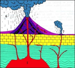 volcanisme antillais3-1.jpg