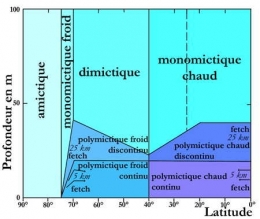 3.lacs-classification1-1.jpg