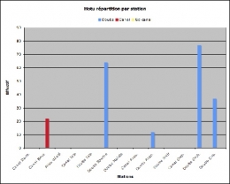 Hotu-stations-effectif-1.jpg