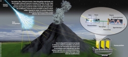 Radiographie-du-volcan-par-muons-450.jpg