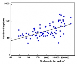 fig1_Aire-lac_richesse-specifique-poissons-450.jpg