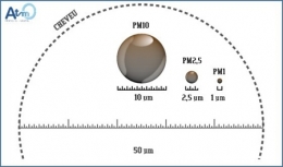 atmo-Taille-relative-des-particules-450.jpg