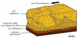 volcanisme antillais_coulée andésitique_6-1.jpg