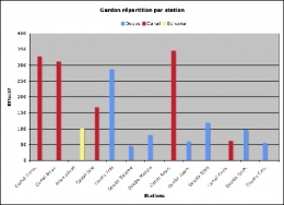 Gardon-stations-effectif-1.jpg